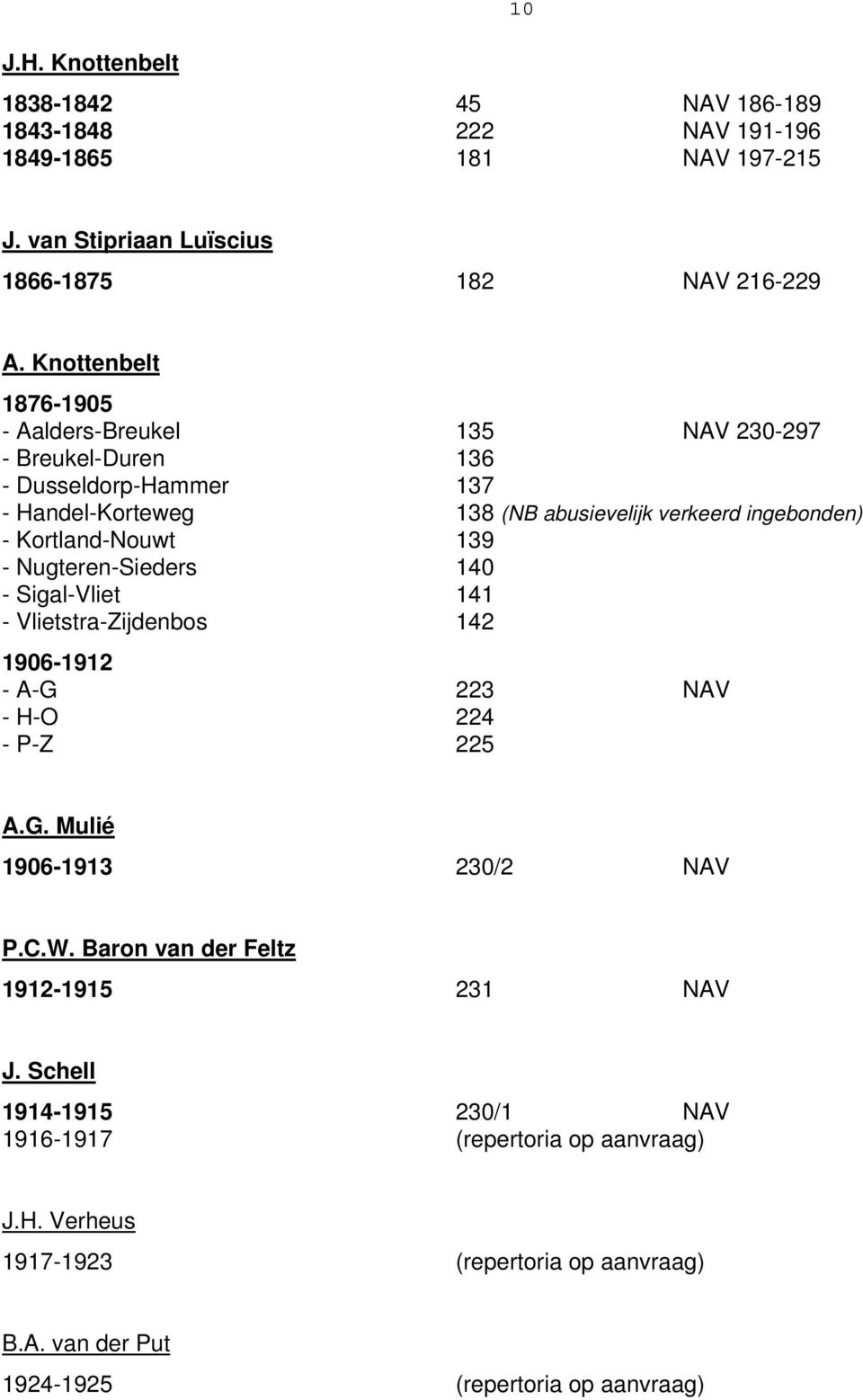 Kortland-Nouwt 139 - Nugteren-Sieders 140 - Sigal-Vliet 141 - Vlietstra-Zijdenbos 142 1906-1912 - A-G 223 NAV - H-O 224 - P-Z 225 A.G. Mulié 1906-1913 230/2 NAV P.C.W.