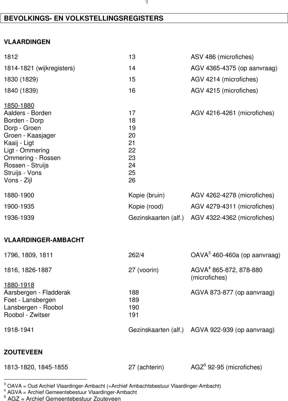 Struijs 24 Struijs - Vons 25 Vons - Zijl 26 1880-1900 Kopie (bruin) AGV 4262-4278 (microfiches) 1900-1935 Kopie (rood) AGV 4279-4311 (microfiches) 1936-1939 Gezinskaarten (alf.