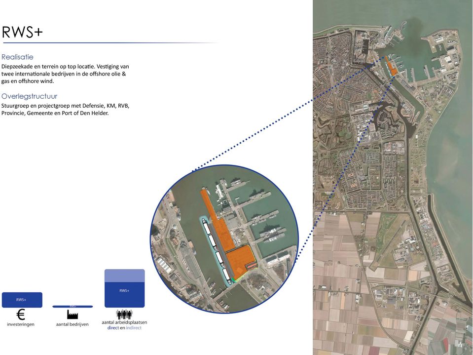 offshore olie & gas en offshore wind.