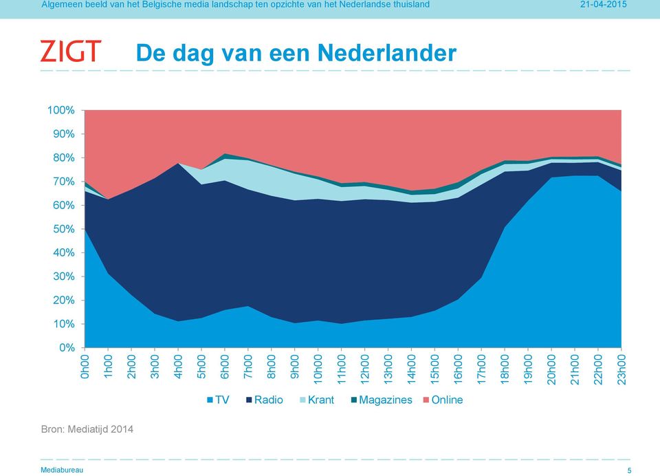 landschap ten opzichte van het Nederlandse thuisland 21-04-2015 De dag van een Nederlander