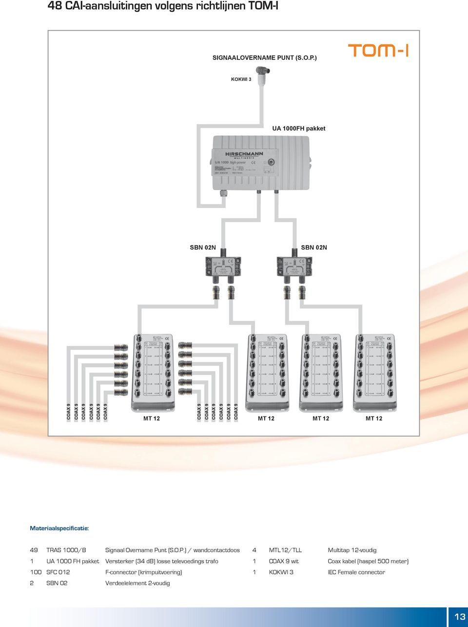 ) KOKWI 3 UA 1000FH pakket SBN 02N SBN 02N MT 12 MT 12 MT 12 MT 12 Materiaalspecificatie: 9 TRAS 1000/B Signaal Overname Punt