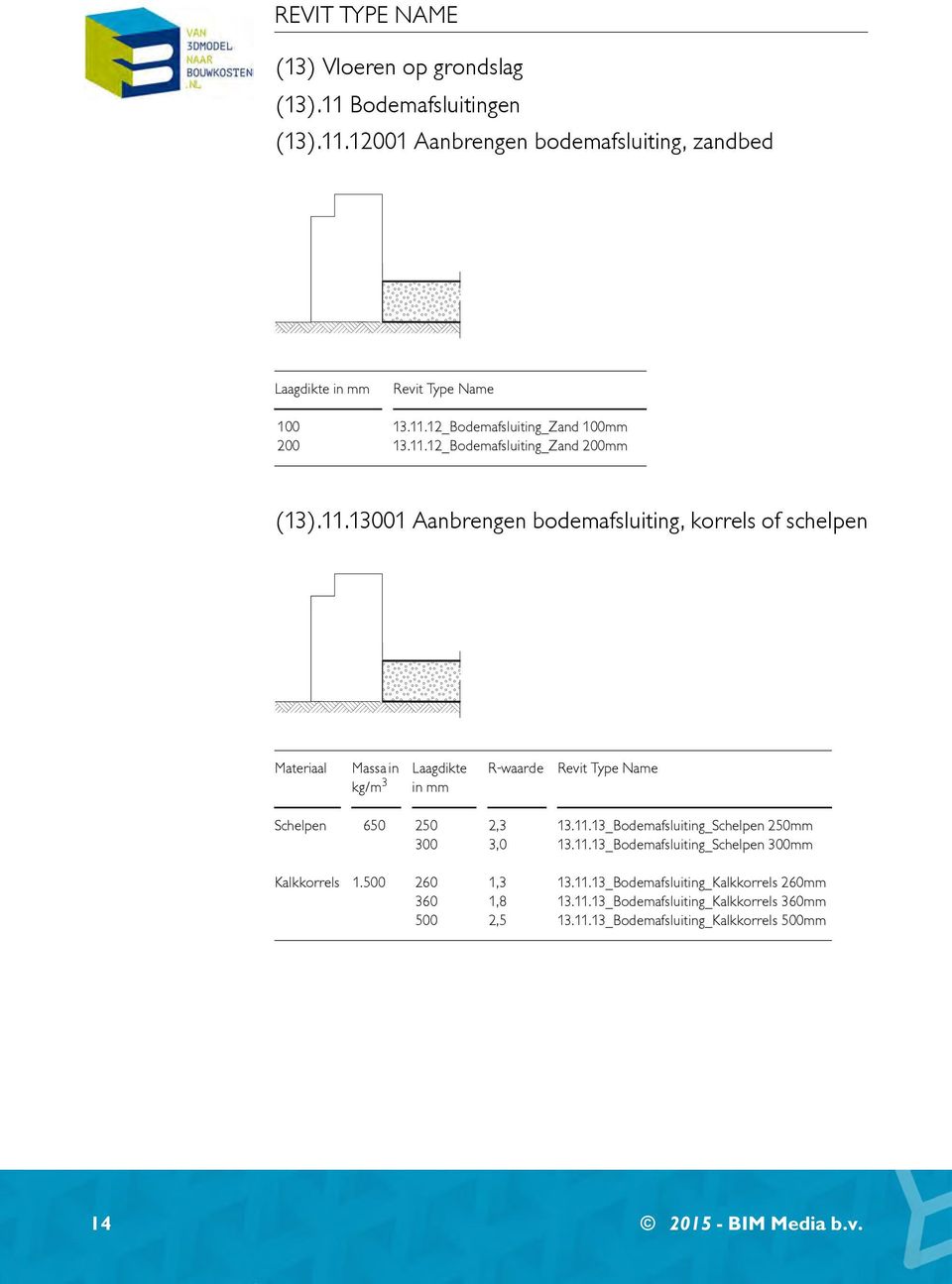 11.13_Bodemafsluiting_Schelpen 250mm 300 3,0 13.11.13_Bodemafsluiting_Schelpen 300mm Kalkkorrels 1.500 260 1,3 13.11.13_Bodemafsluiting_Kalkkorrels 260mm 360 1,8 13.11.13_Bodemafsluiting_Kalkkorrels 360mm 500 2,5 13.