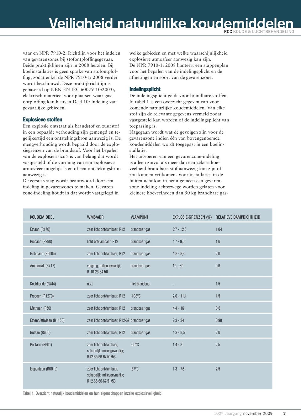 Deze praktijkrichtlijn is gebaseerd op NEN-EN-IEC 60079-10:2003:, elektrisch materieel voor plaatsen waar gasontploffing kan heersen-deel 10: Indeling van gevaarlijke gebieden.