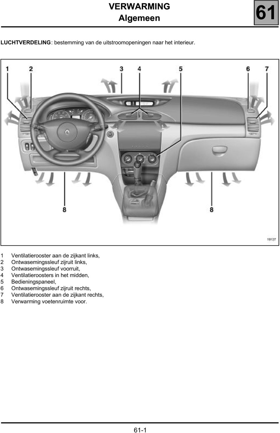 1 Ventilatierooster aan de zijkant links, 2 Ontwasemingssleuf zijruit links, 3