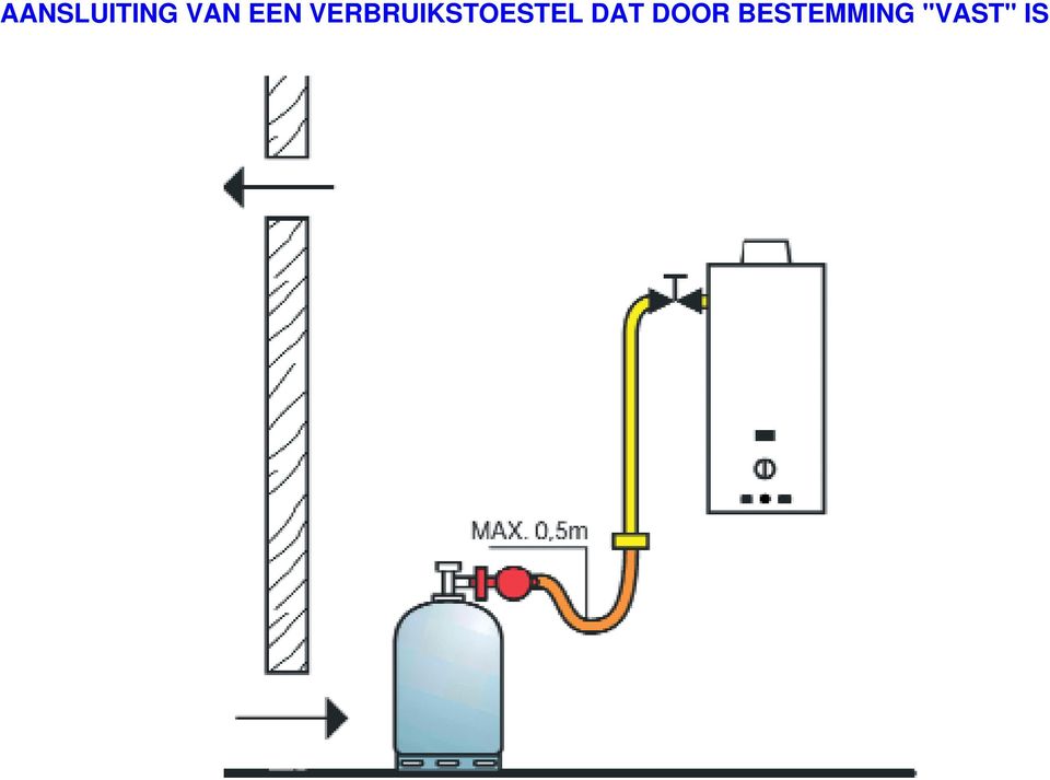 VERBRUIKSTOESTEL