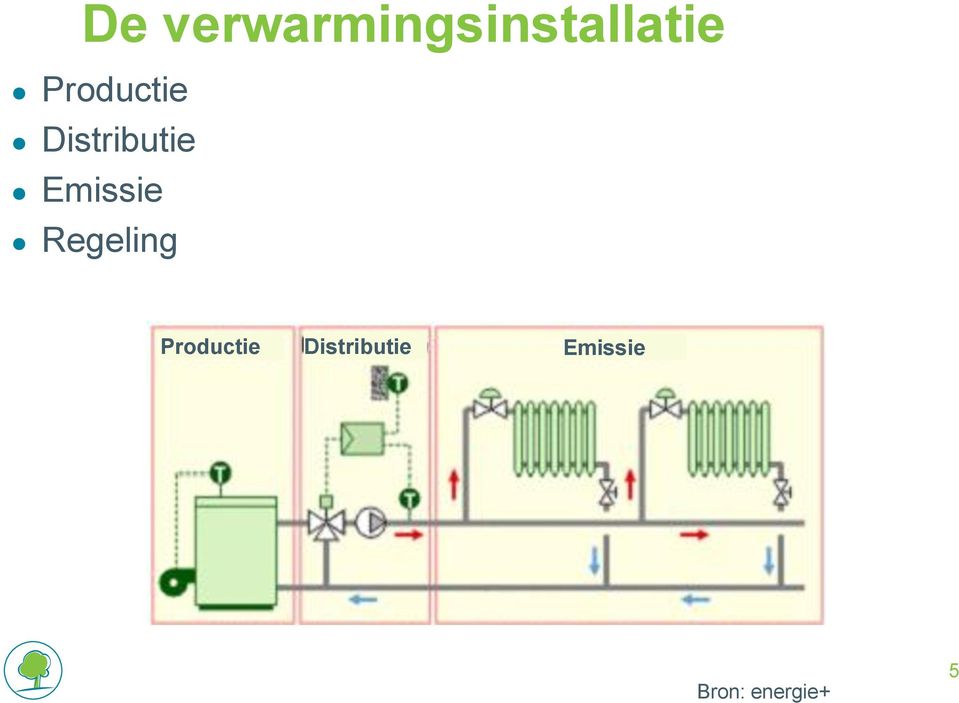 Emissie Regeling  Emissie