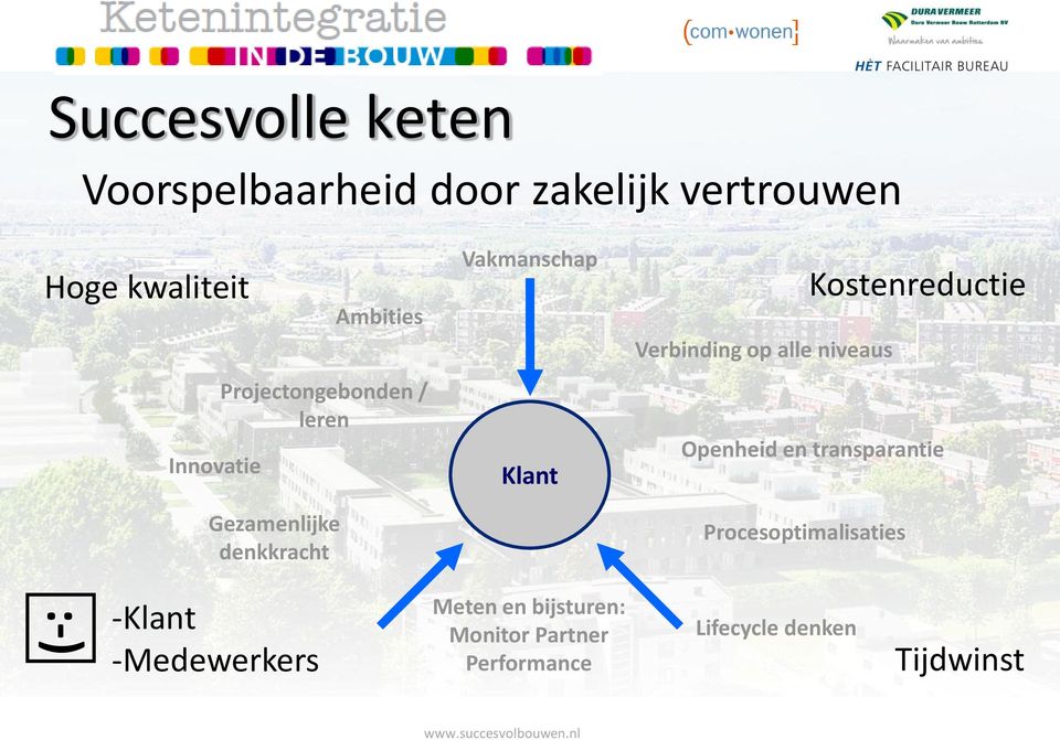 Gezamenlijke denkkracht Klant Project Openheid en transparantie Procesoptimalisaties :-)