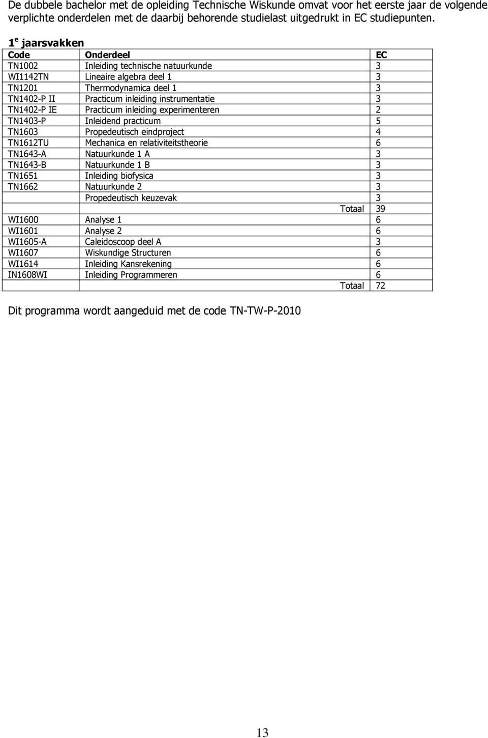 IE Practicum inleiding experimenteren 2 TN1403-P Inleidend practicum 5 TN1603 Propedeutisch eindproject 4 TN1612TU Mechanica en relativiteitstheorie 6 TN1643-A Natuurkunde 1 A 3 TN1643-B Natuurkunde