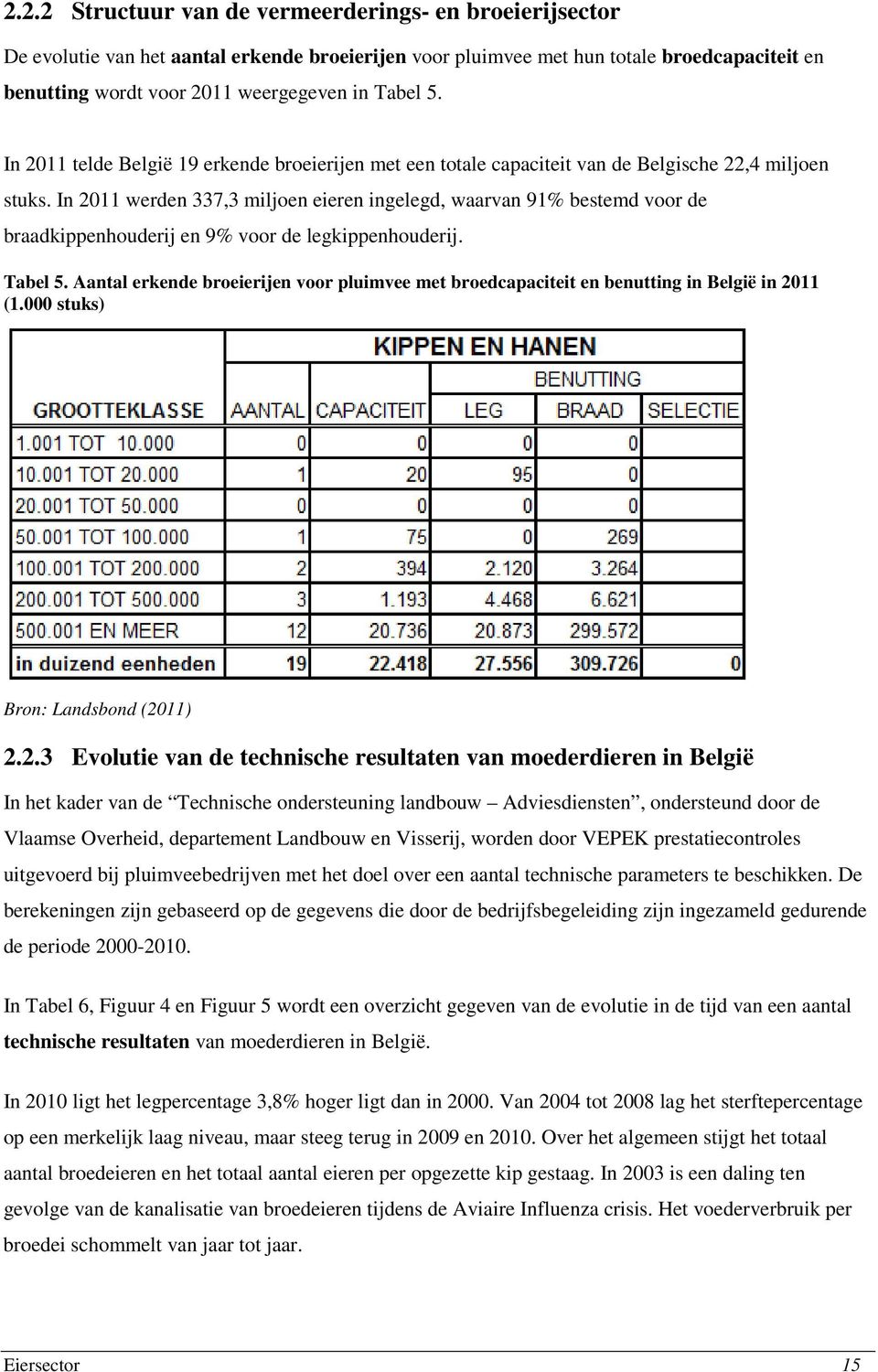 In 2011 werden 337,3 miljoen eieren ingelegd, waarvan 91% bestemd voor de braadkippenhouderij en 9% voor de legkippenhouderij. Tabel 5.