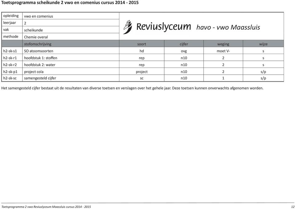 h2-sk-p1 project cola project n10 2 s/p h2-sk-sc samengesteld cijfer sc n10 1 s/p Het samengesteld cijfer bestaat uit de resultaten van diverse