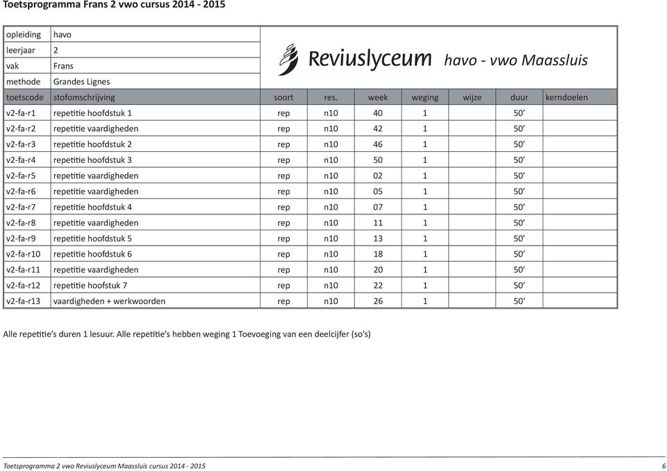 hoofdstuk 3 rep n10 50 1 50 v2-fa-r5 repetitie vaardigheden rep n10 02 1 50 v2-fa-r6 repetitie vaardigheden rep n10 05 1 50 v2-fa-r7 repetitie hoofdstuk 4 rep n10 07 1 50 v2-fa-r8 repetitie