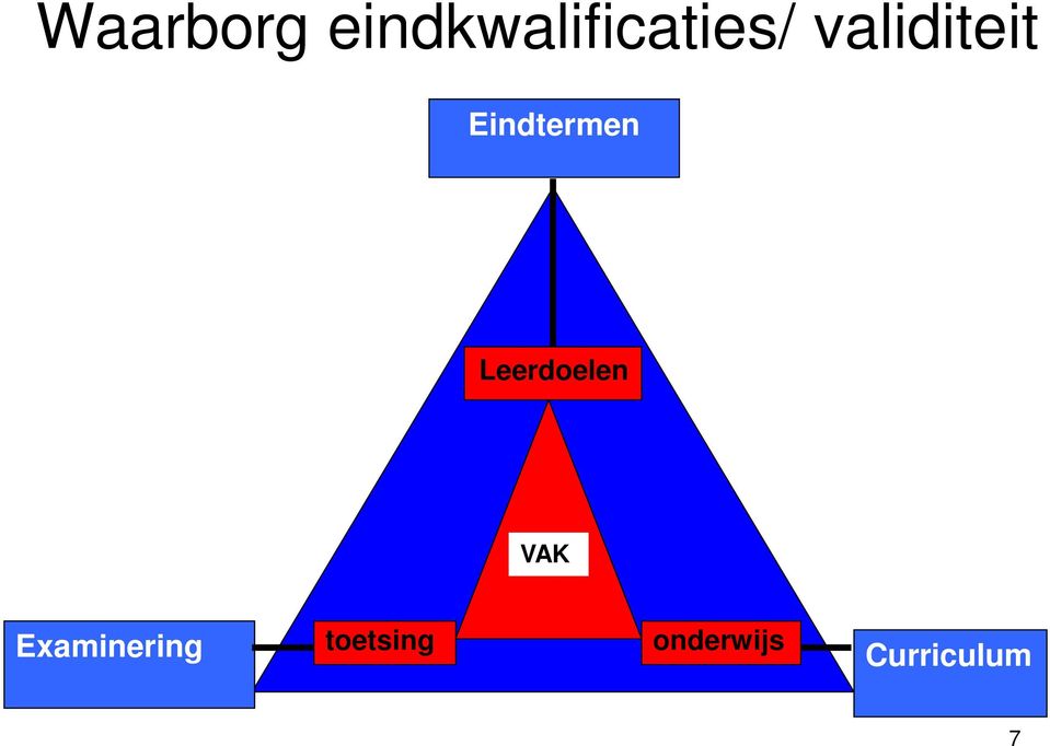 validiteit Eindtermen