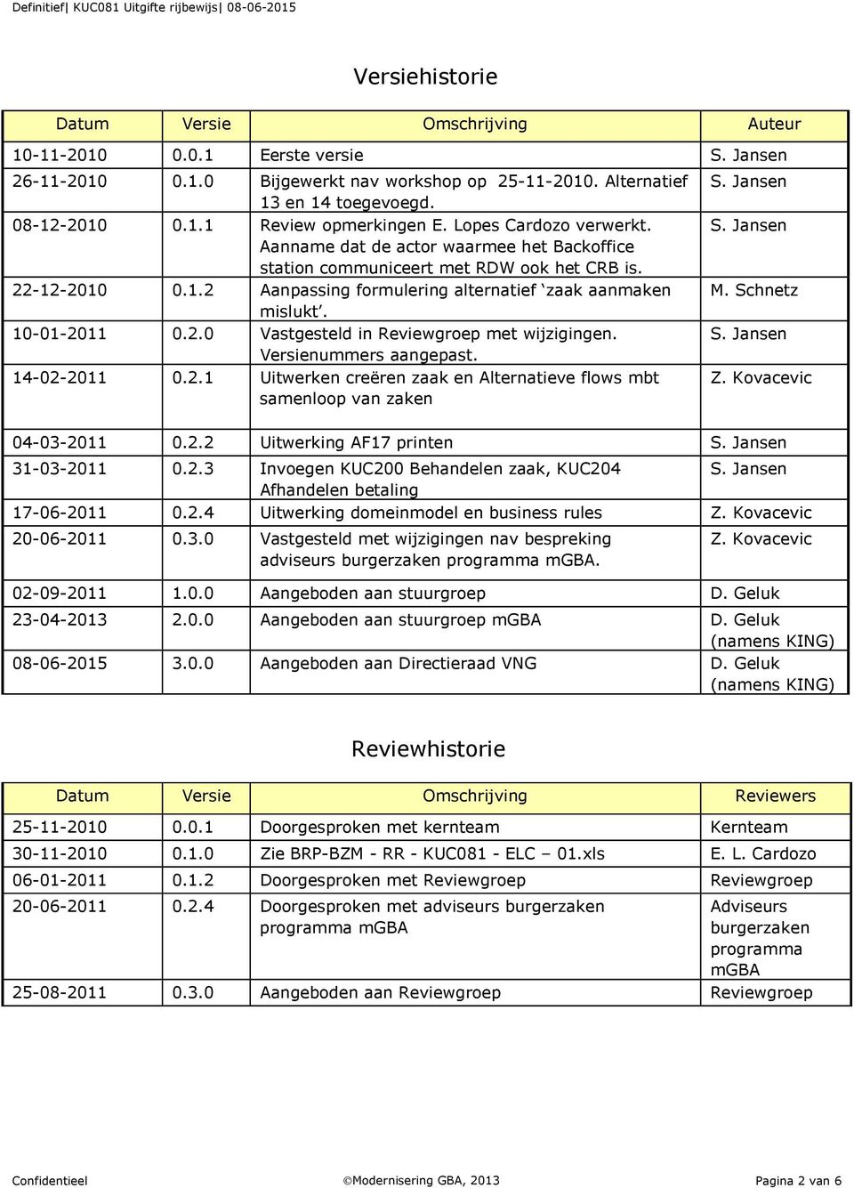 10-01-2011 0.2.0 Vastgesteld in Reviewgroep met wijzigingen. Versienummers aangepast. 14-02-2011 0.2.1 Uitwerken creëren zaak en Alternatieve flows mbt samenloop van zaken S. Jansen S. Jansen M.