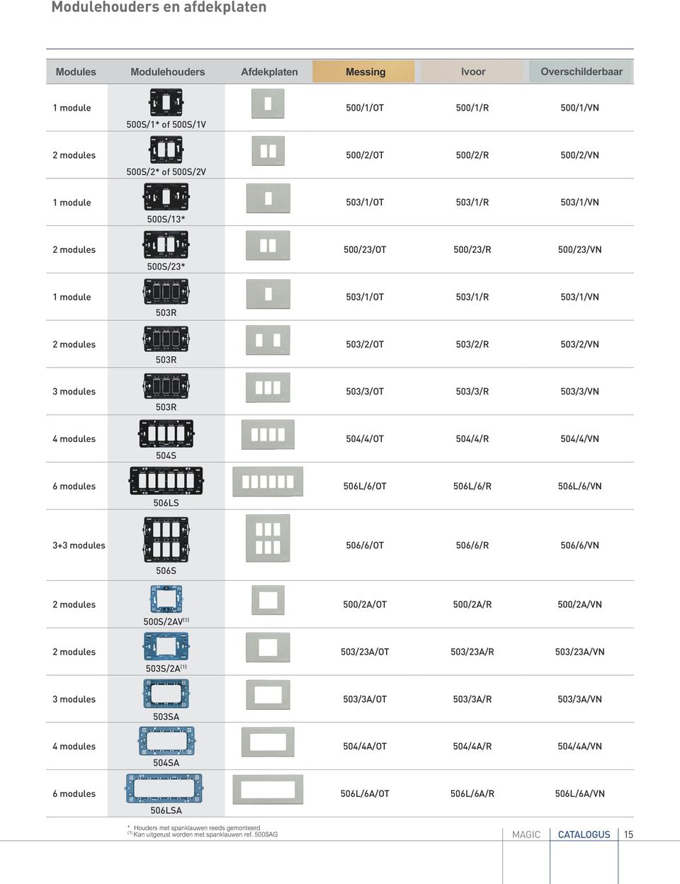 504/4/VN 6 modules 506LS 506L/6/OT 506L/6/R 506L/6/VN 3+3 modules 506/6/OT 506/6/R 506/6/VN 506S 500S/2AV (1) 500/2A/OT 500/2A/R 500/2A/VN 503S/2A (1) 503/23A/OT 503/23A/R 503/23A/VN 3 modules 503SA