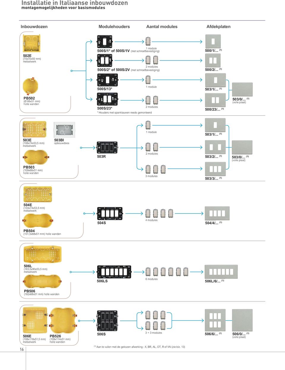 .. (1) PB502 (Ø 68x51 mm) holle wanden 500S/23* * Houders met spanklauwen reeds gemonteerd 500/23/... (1) 503/0/... (1) (volle plaat) 503E (108x74x53,5 mm) metselwerk 503BI opbouwdoos 503/1/.