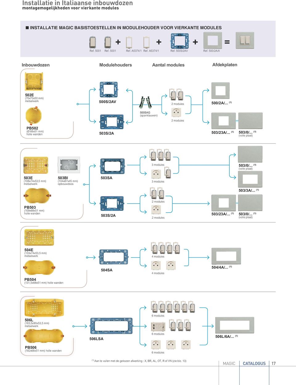 .. (1) 500SAG (spanklauwen) PB502 (Ø 68x51 mm) holle wanden 503S/2A 503/23A/... (1) 503/0/... (1) (volle plaat) 3 modules 503/0/.