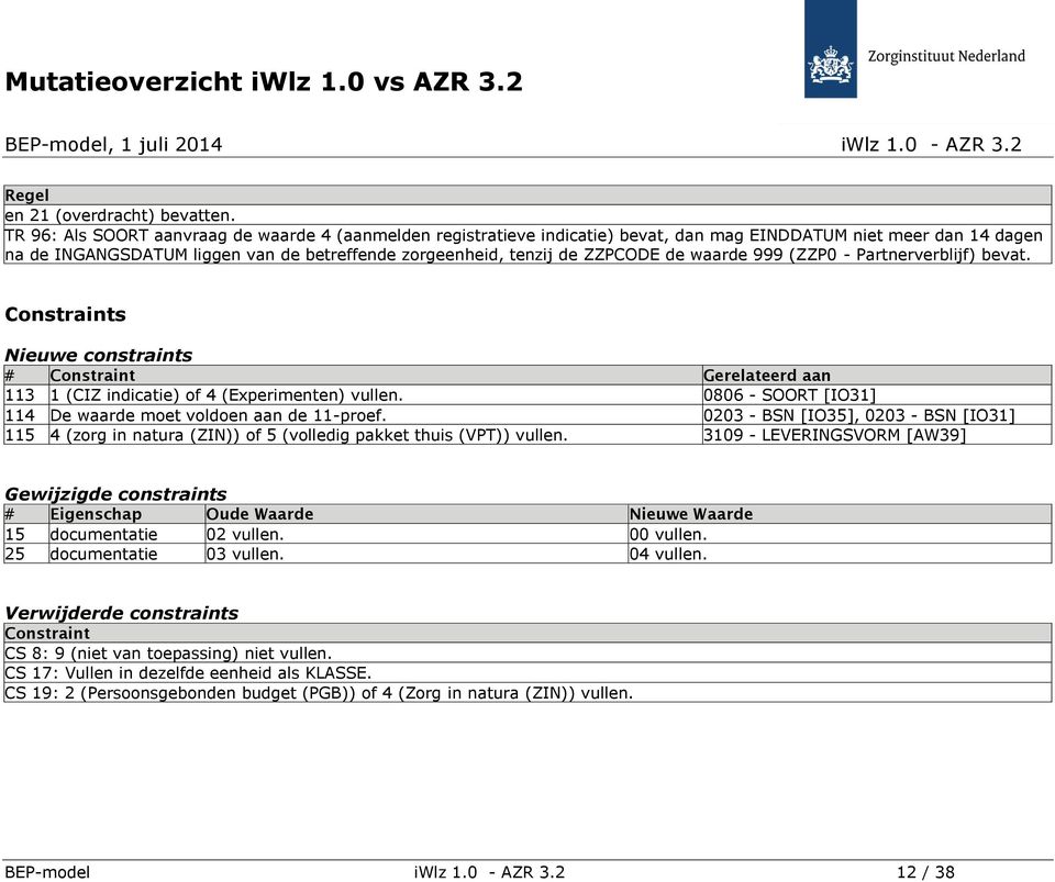 de waarde 999 (ZZP0 - Partnerverblijf) bevat. Constraints Nieuwe constraints # Constraint Gerelateerd aan 113 1 (CIZ indicatie) of 4 (Experimenten) vullen.