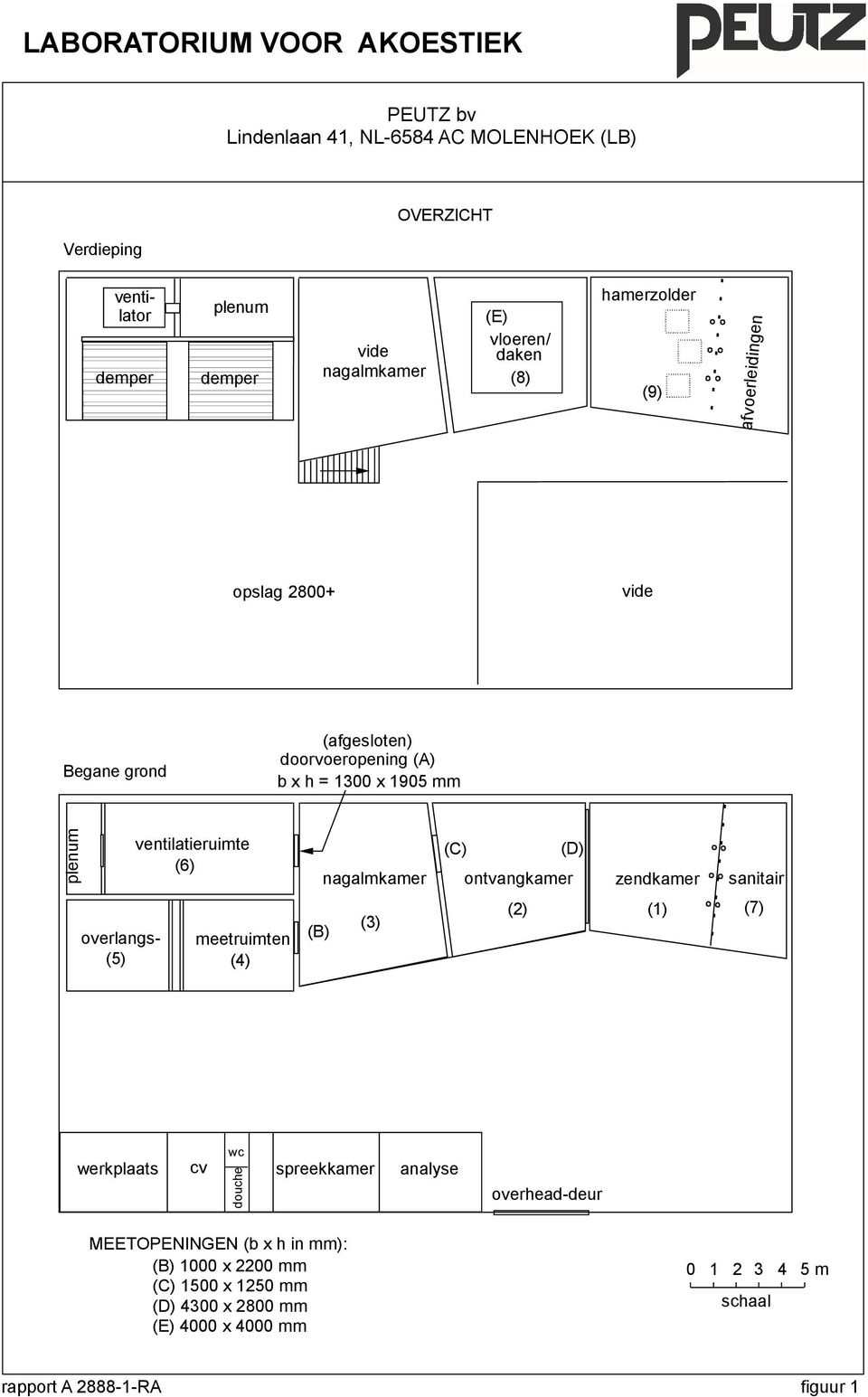 ventilatieruimte (6) nagalmkamer (C) (D) ontvangkamer zendkamer sanitair overlangs- (5) meetruimten (4) (B) (3) (2) (1) (7) wc werkplaats cv spreekkamer