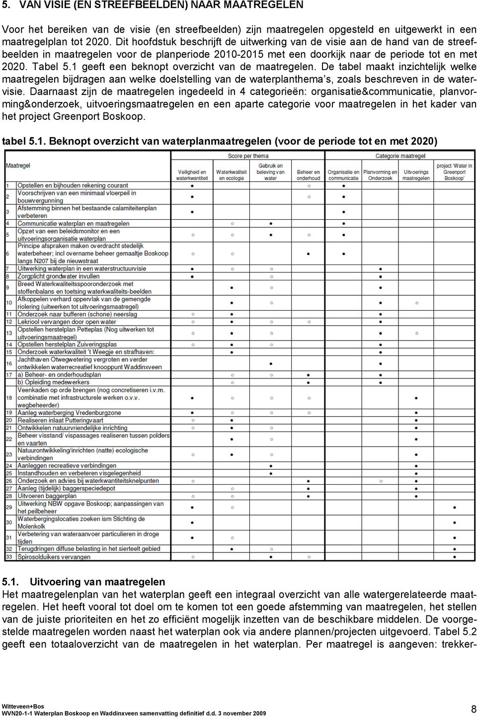 1 geeft een beknopt overzicht van de maatregelen. De tabel maakt inzichtelijk welke maatregelen bijdragen aan welke doelstelling van de waterplanthema s, zoals beschreven in de watervisie.
