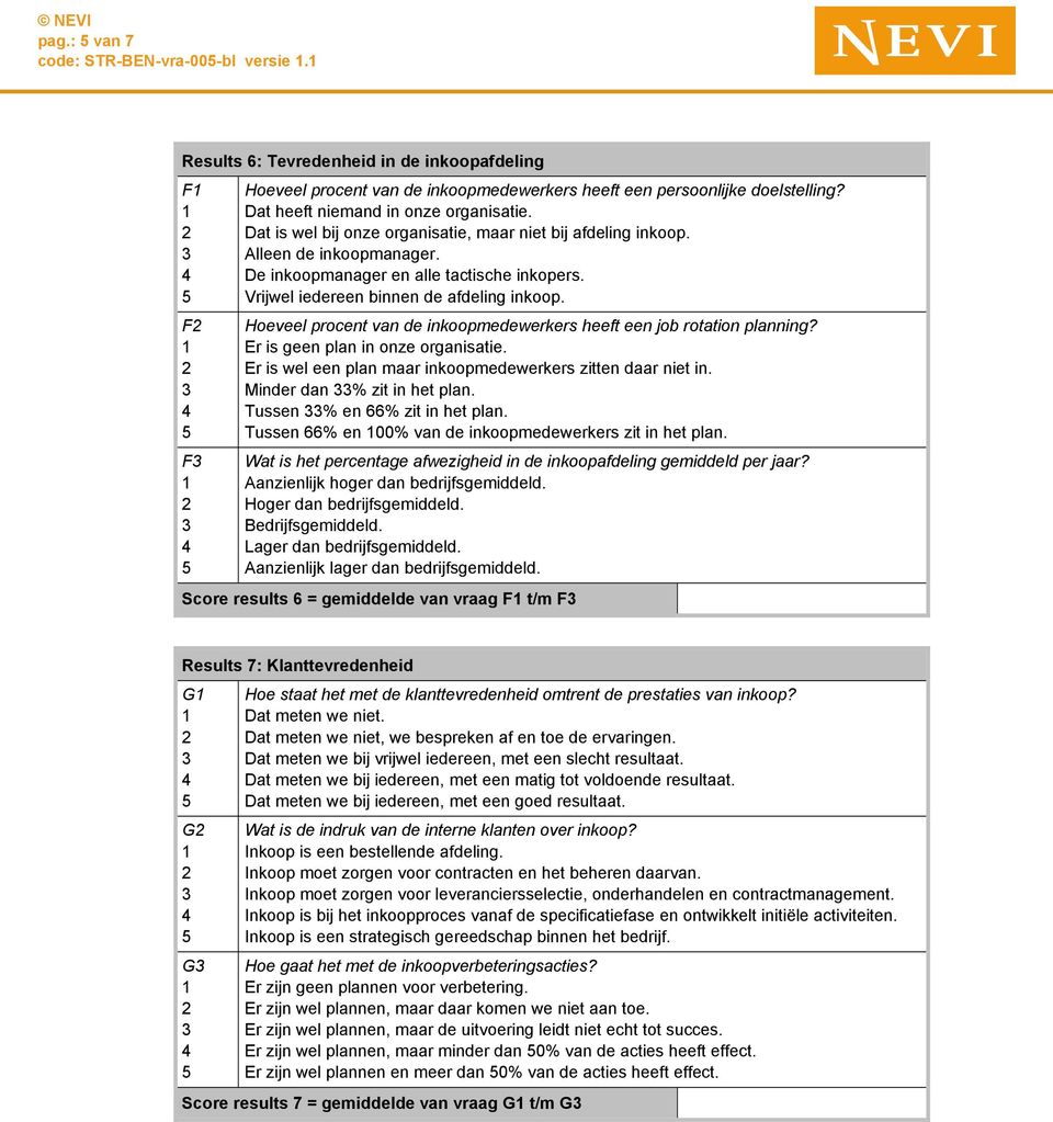 Vrijwel iedereen binnen de afdeling inkoop. Hoeveel procent van de inkoopmedewerkers heeft een job rotation planning? Er is geen plan in onze organisatie.