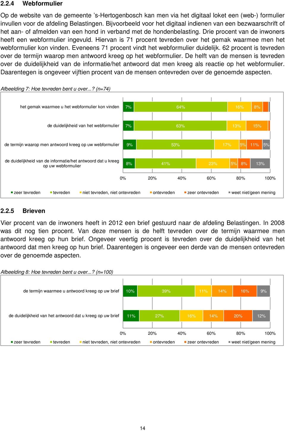 Hiervan is 71 procent tevreden over het gemak waarmee men het webformulier kon vinden. Eveneens 71 procent vindt het webformulier duidelijk.
