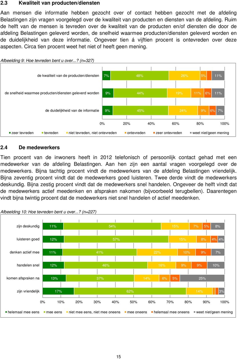 Ruim de helft van de mensen is tevreden over de kwaliteit van de producten en/of diensten die door de afdeling Belastingen geleverd worden, de snelheid waarmee producten/diensten geleverd worden en