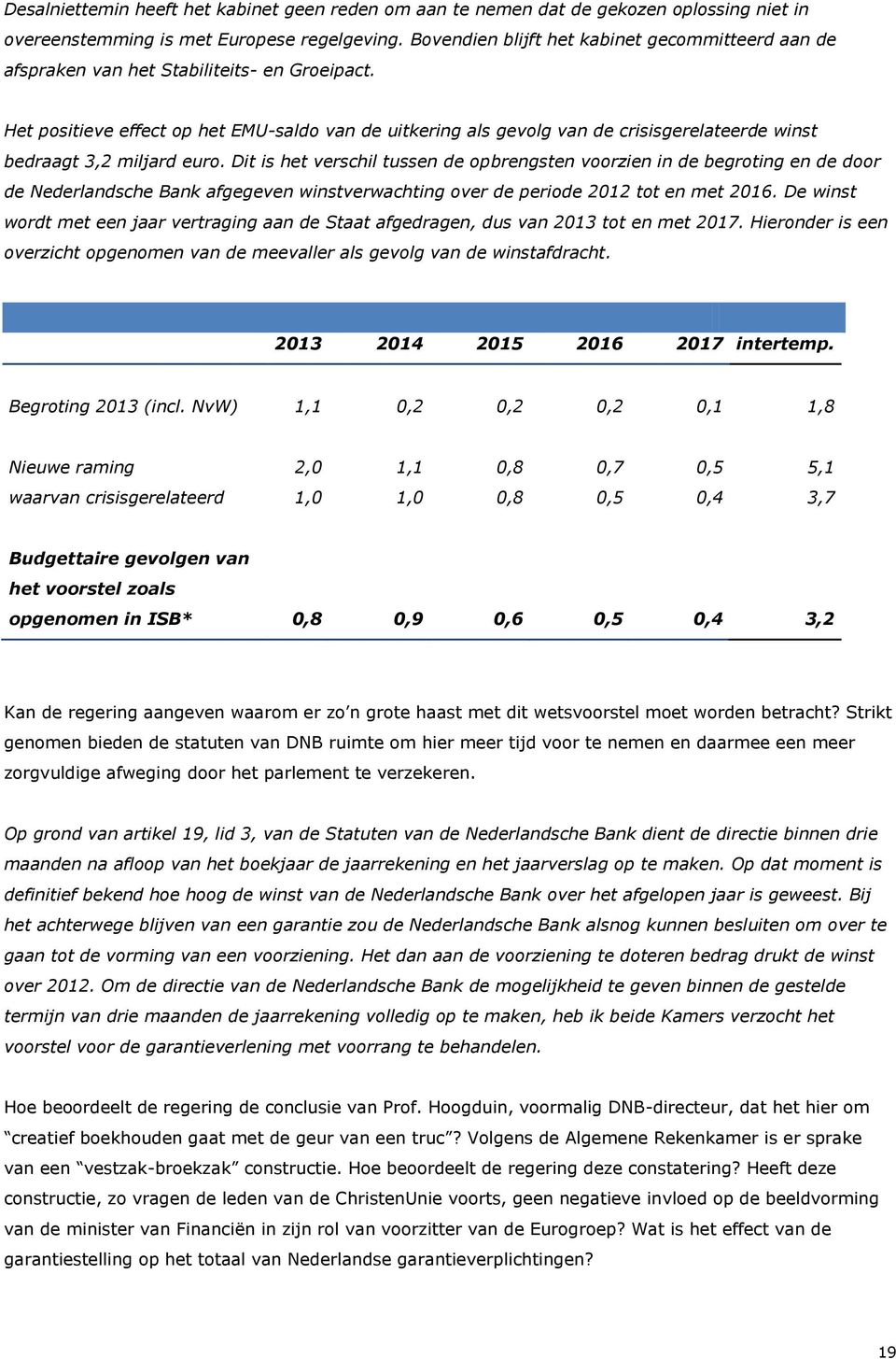 Het positieve effect op het EMU-saldo van de uitkering als gevolg van de crisisgerelateerde winst bedraagt 3,2 miljard euro.