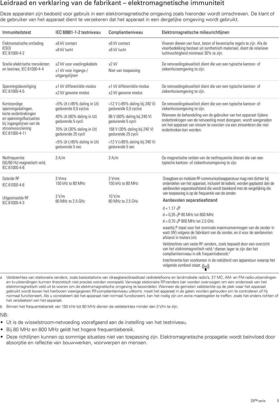 Immuniteitstest IEC 60601-1-2 testniveau Compliantieniveau Elektromagnetische milieurichtlijnen Elektrostatische ontlading (ESO) IEC 61000-4-2 ±6 kv contact ±8 kv lucht ±6 kv contact ±8 kv lucht