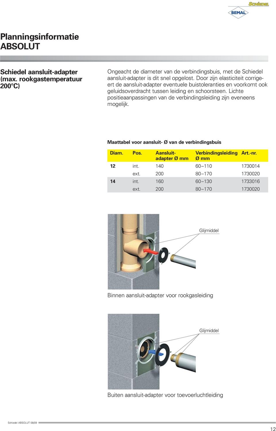 Lichte positieaanpassingen van de verbindingsleiding zijn eveneens mogelijk. Maattabel voor aansluit- Ø van de verbindingsbuis Diam. Pos. Aansluit- Verbindingsleiding Art.-nr.