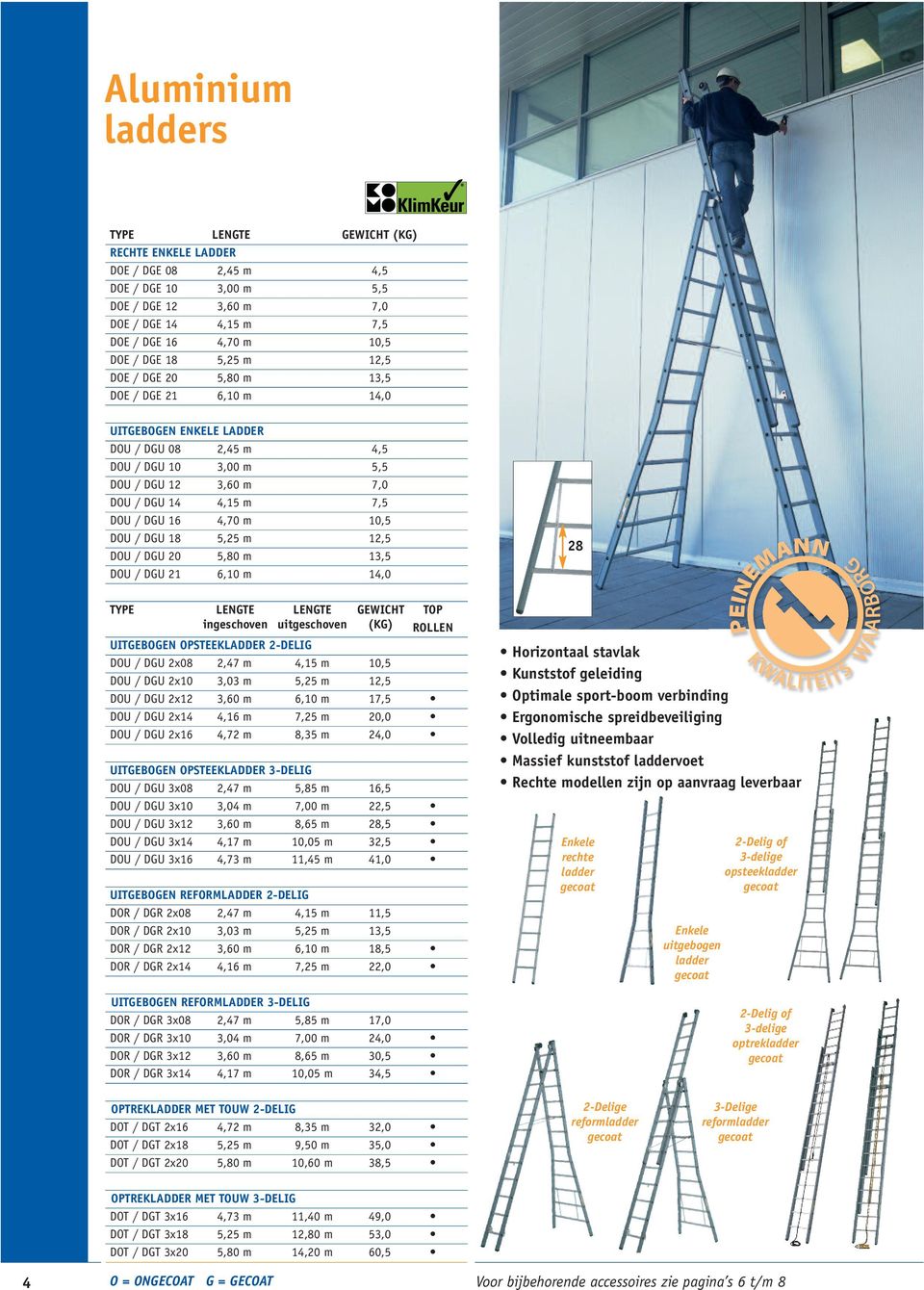 4,70 m 10,5 DOU / DGU 18 5,25 m 12,5 DOU / DGU 20 5,80 m 13,5 DOU / DGU 21 6,10 m 14,0 28 TYPE LENGTE LENGTE GEWICHT TOP ingeschoven uitgeschoven (KG) ROLLEN UITGEBOGEN OPSTEEKLADDER 2-DELIG DOU /