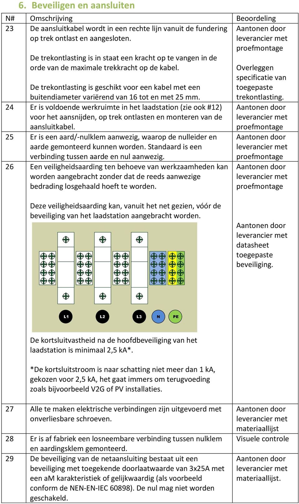 De trekontlasting is geschikt voor een kabel met een buitendiameter variërend van 16 tot en met 25 mm.