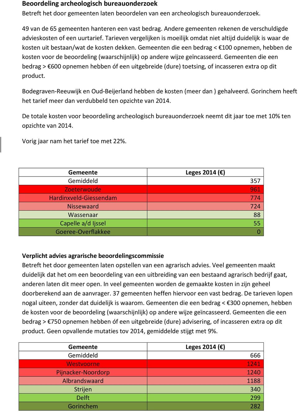 Gemeenten die een bedrag < 100 opnemen, hebben de kosten voor de beoordeling (waarschijnlijk) op andere wijze geïncasseerd.