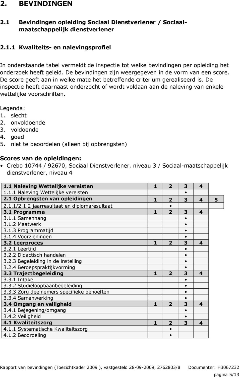 De inspectie heeft daarnaast onderzocht of wordt voldaan aan de naleving van enkele wettelijke voorschriften. Legenda: 1. slecht 2. onvoldoende 3. voldoende 4. goed 5.