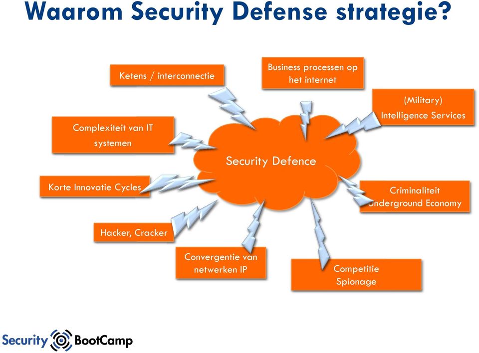 Cycles Business processen op het internet Security Defence (Military)