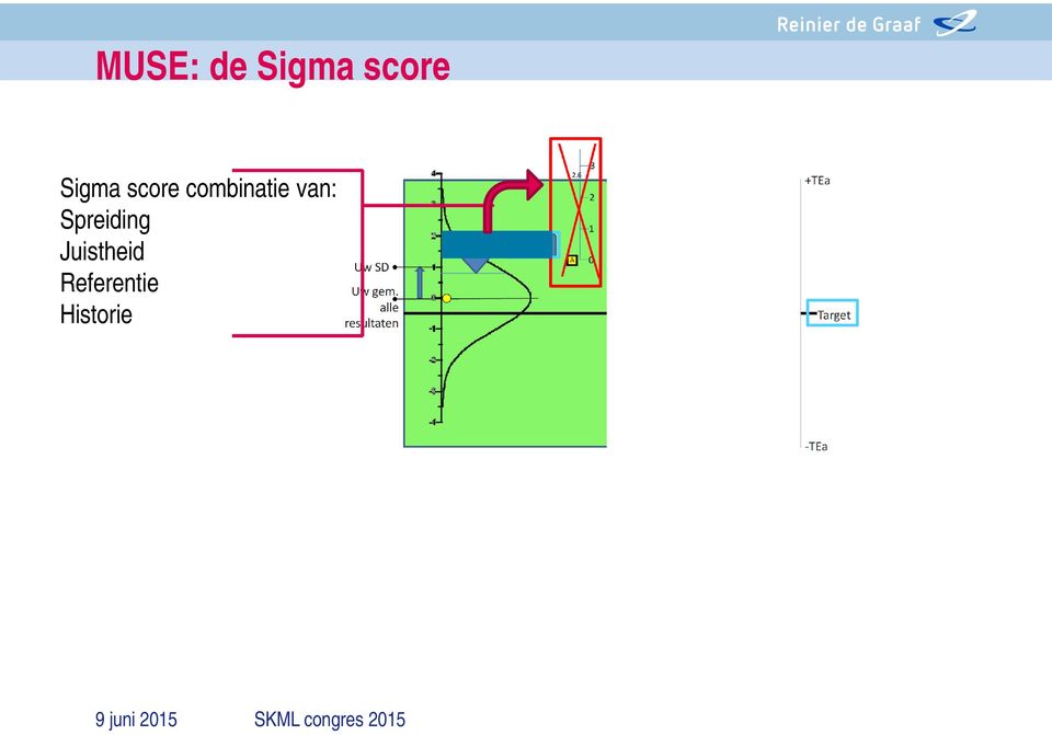 combinatie van: