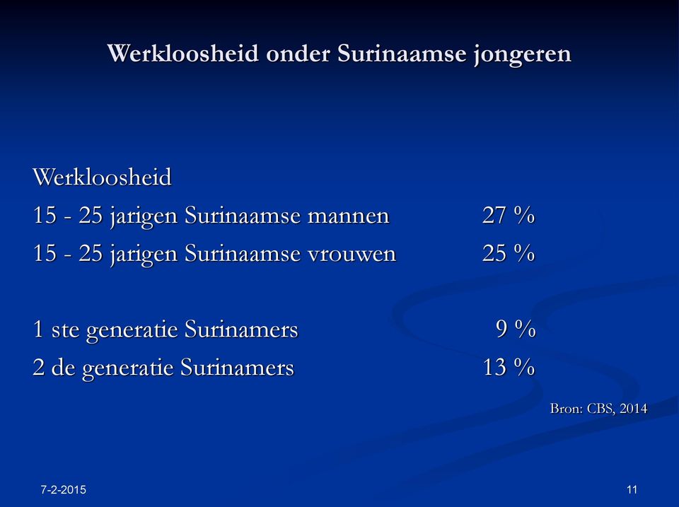 Surinaamse vrouwen 25 % 1 ste generatie Surinamers 9