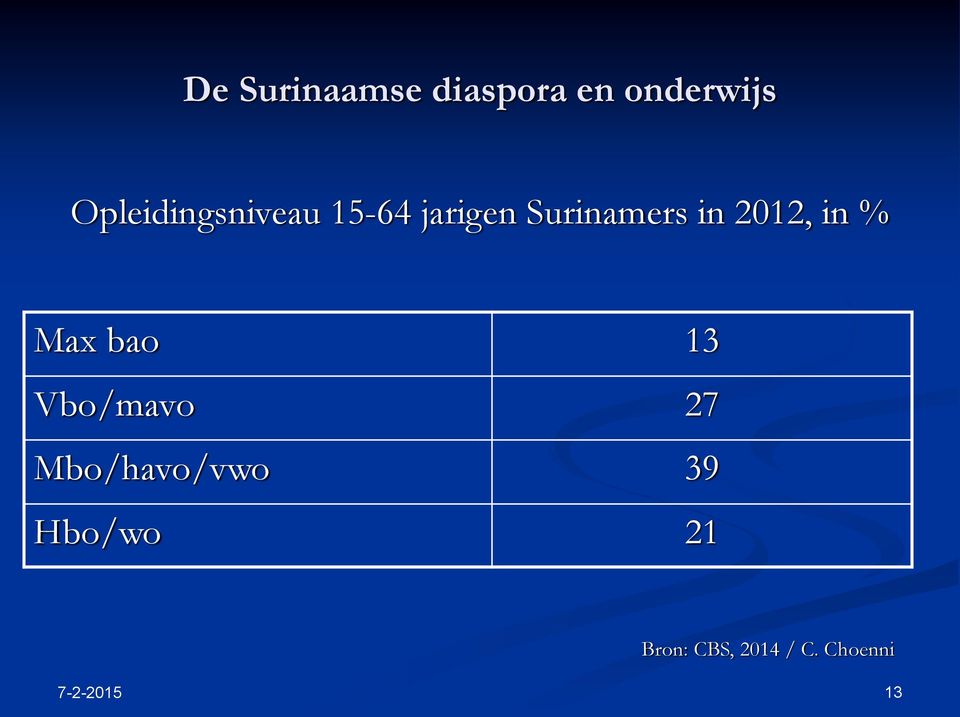 2012, in % Max bao 13 Vbo/mavo 27