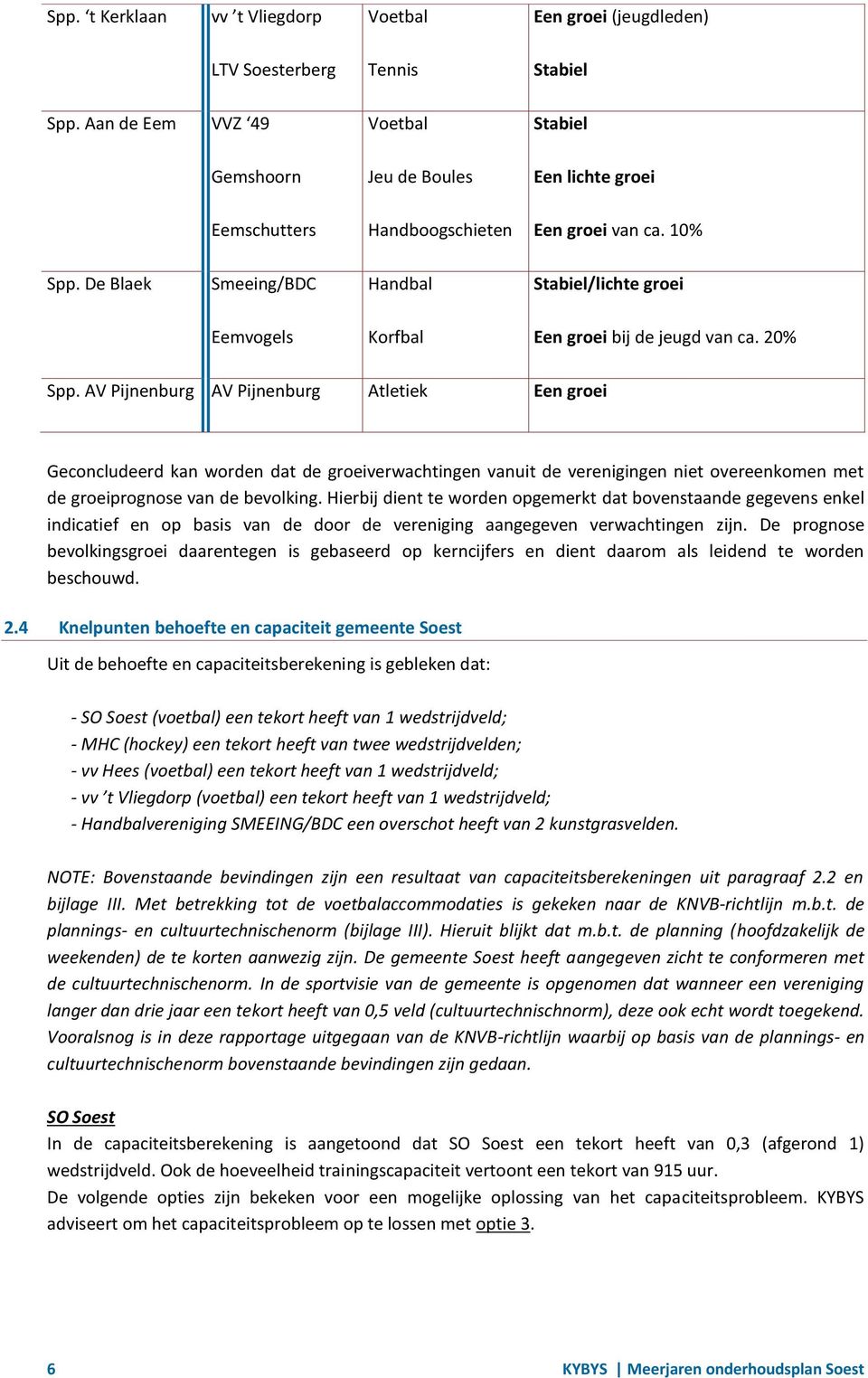 De Blaek Smeeing/BDC Handbal Stabiel/lichte groei Eemvogels Korfbal Een groei bij de jeugd van ca. 20% Spp.