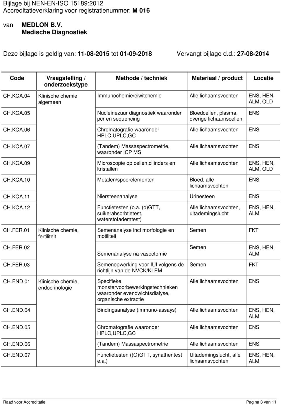 KCA.12 Functietesten (o.a. (o)gtt, suikerabsorbtietest, waterstofademtest) uitademingslucht CH.FER.01 Klinische chemie, fertiliteit Semenanalyse incl morfologie en motiliteit Semen FKT CH.FER.02 Semenanalyse na vasectomie Semen CH.