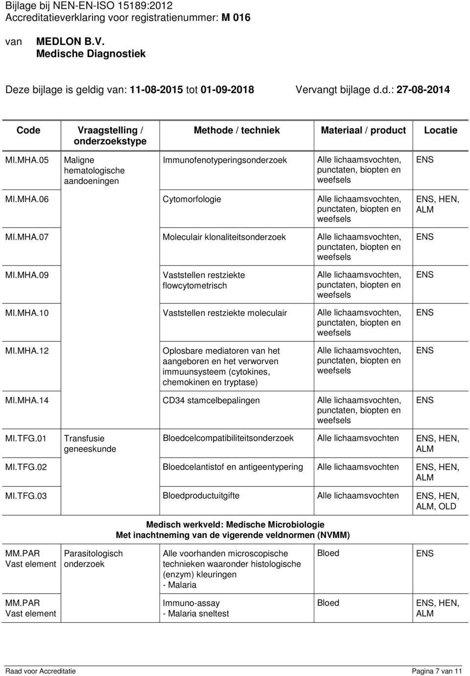 01 Transfusie geneeskunde celcompatibiliteitsonderzoek MI.TFG.02 celantistof en antigeentypering MI.TFG.03 productuitgifte Medisch werkveld: Medische Microbiologie Met inachtneming de vigerende veldnormen (NVMM) MM.