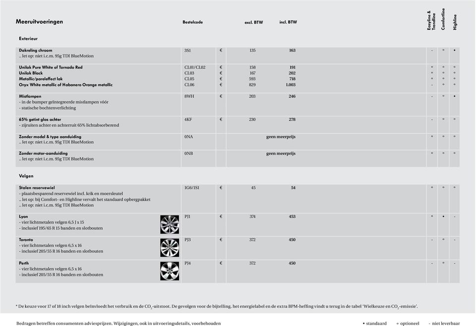 95g TDI BlueMotion Unilak Pure White of Tornado Red CL01/CL02 158 191 º º º Unilak Black CL03 167 202 º º º Metallic/pareleffect lak CL05 593 718 º º º Oryx White metallic of Habanero Orange metallic
