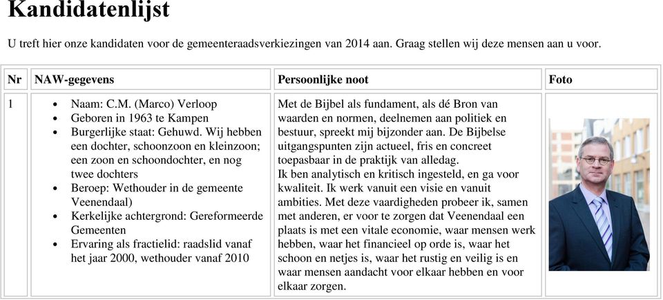 Wij hebben een dochter, schoonzoon en kleinzoon; een zoon en schoondochter, en nog twee dochters Beroep: Wethouder in de gemeente Veenendaal) Ervaring als fractielid: raadslid vanaf het jaar 2000,