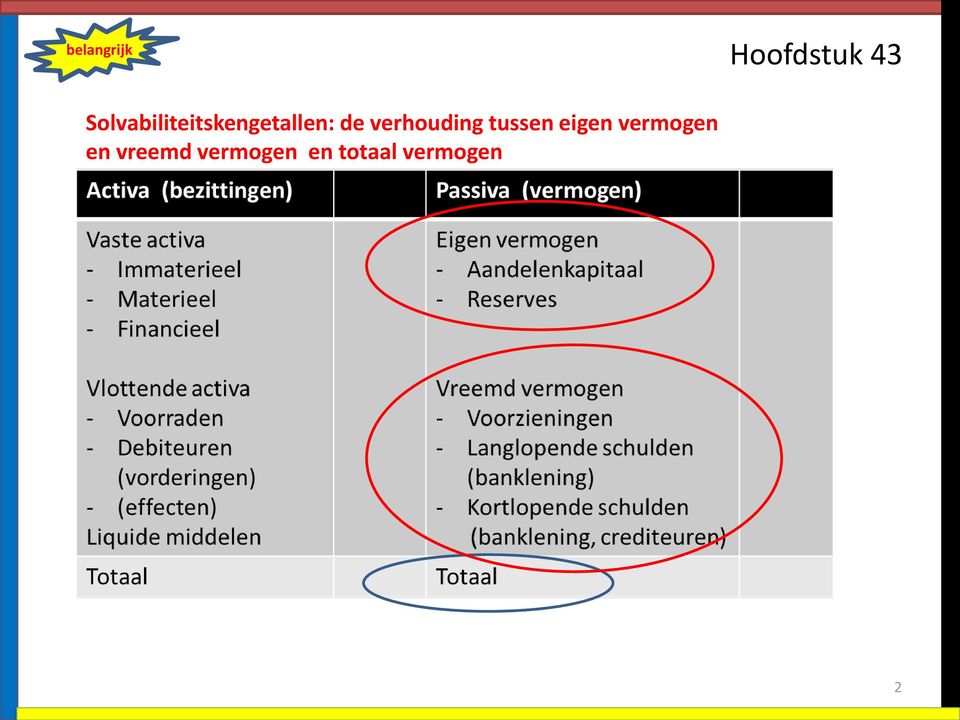 de verhouding tussen eigen