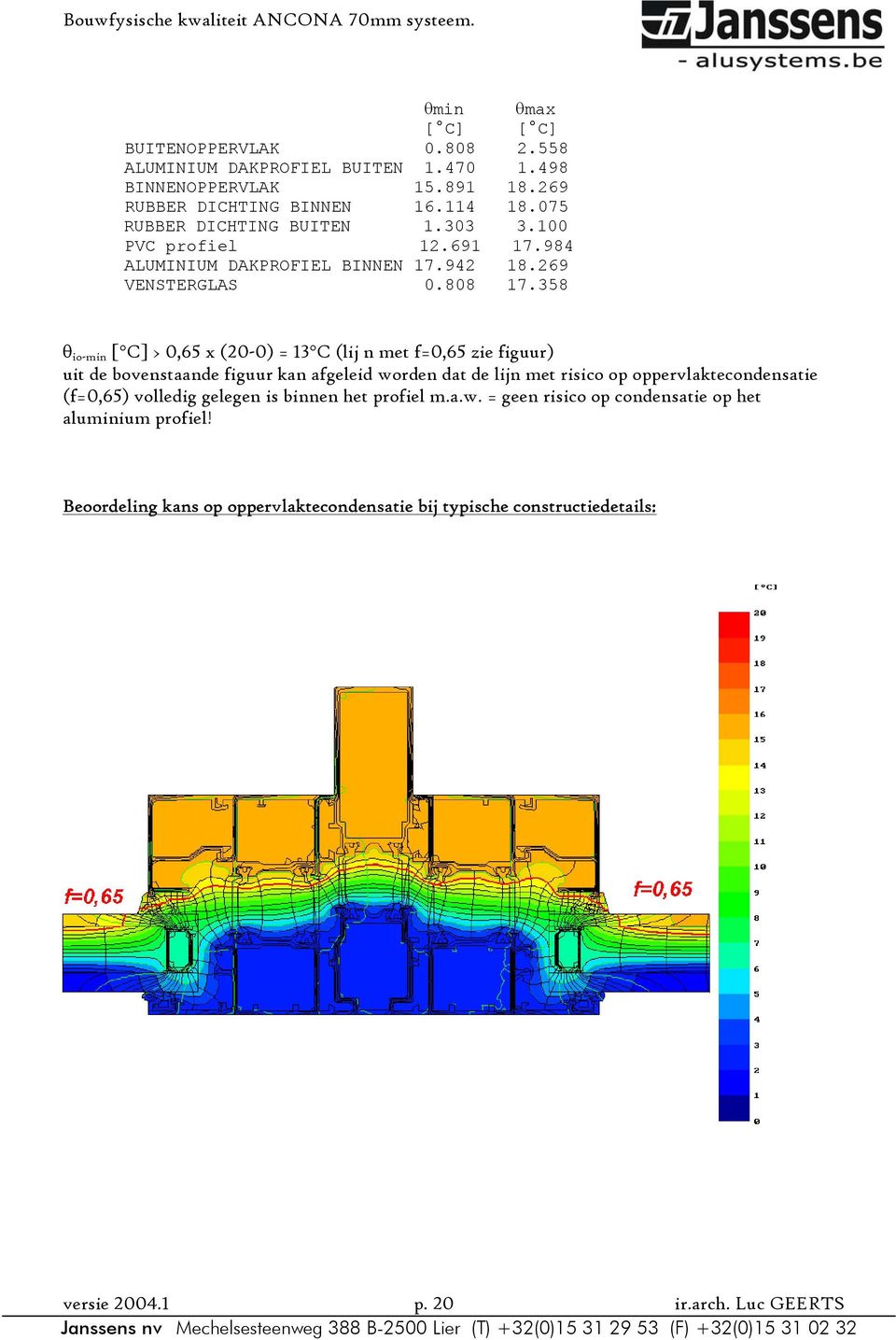 358 θ io-min [ C] > 0,65 x (0-0) = 3 C (lij n met f=0,65 zie figuur) uit de bovenstaande figuur kan afgeleid worden dat de lijn met risico op