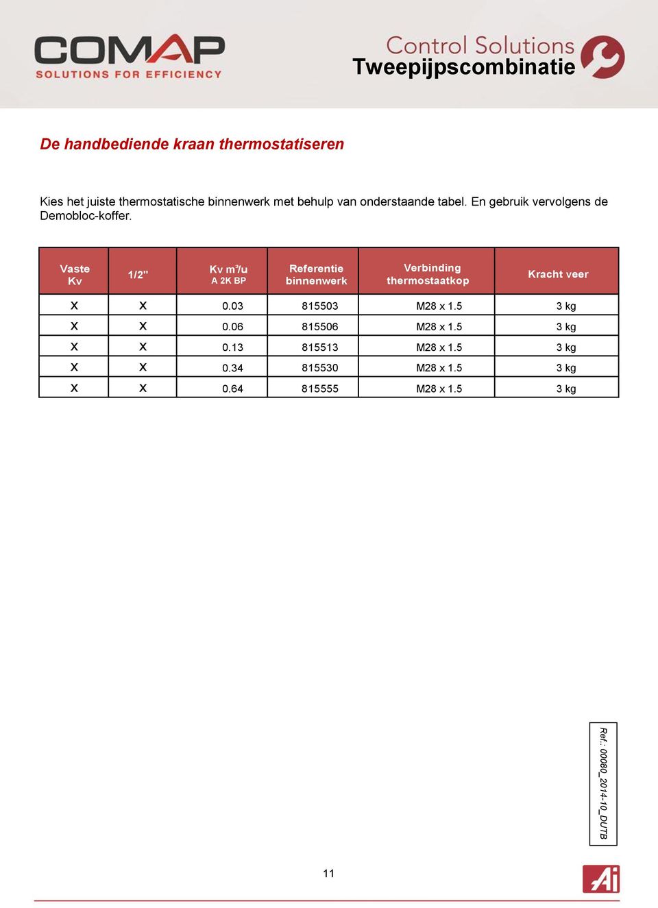 Vaste Kv 1/2" Kv m ³ /u A 2K BP Referentie binnenwerk Verbinding thermostaatkop Kracht veer x x 0.