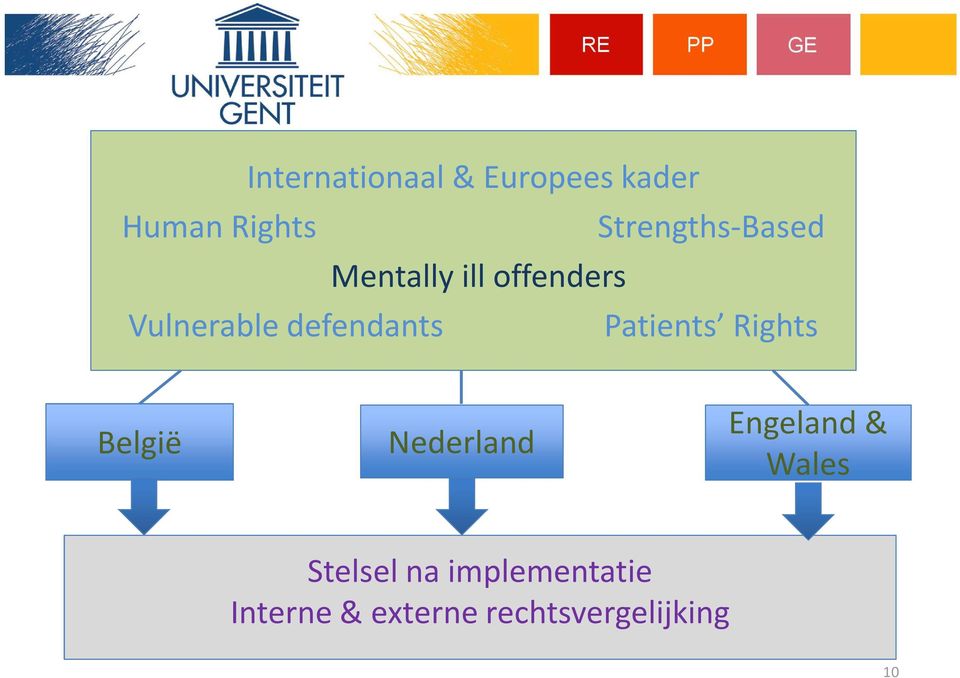 defendants Patients Rights België Nederland Engeland &