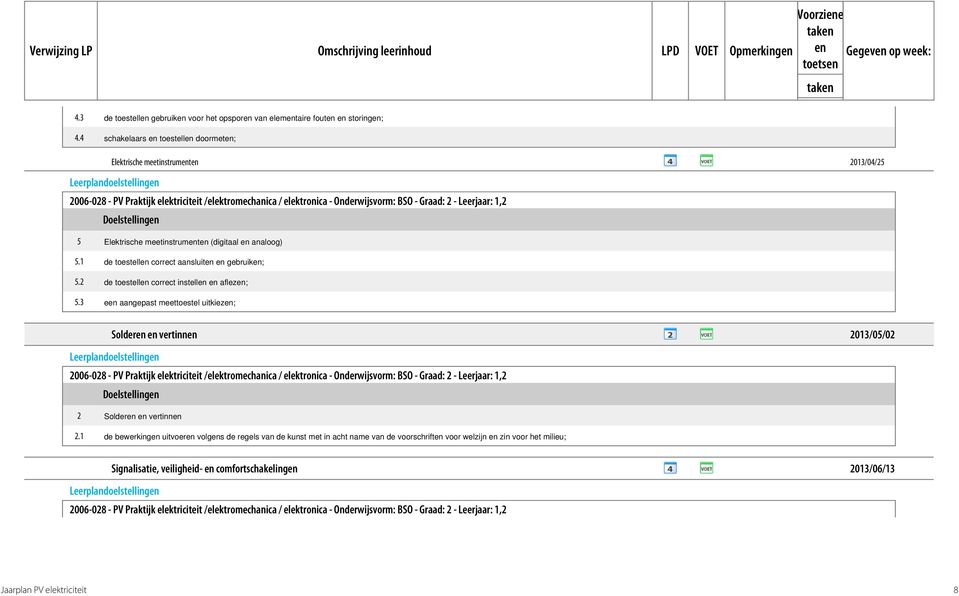 1 de toestell correct aansluit gebruik; 5.2 de toestell correct instell aflez; 5.