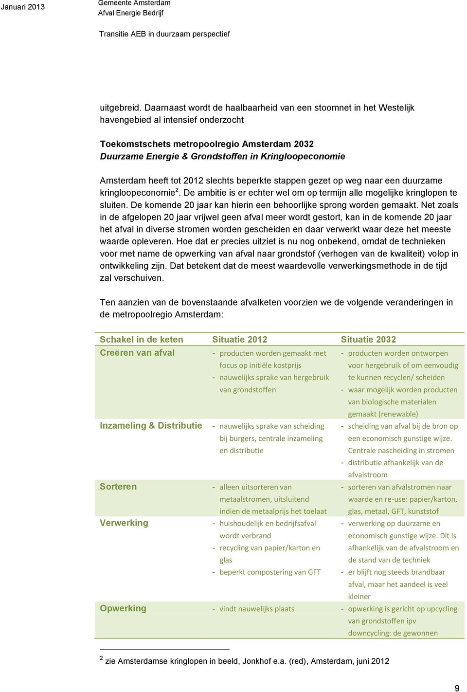 Amsterdam heeft tot 2012 slechts beperkte stappen gezet op weg naar een duurzame kringloopeconomie 2. De ambitie is er echter wel om op termijn alle mogelijke kringlopen te sluiten.
