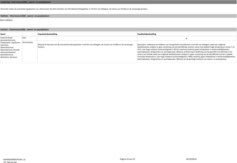 Habitats - Vleermuisverblijf-, zwerm- en paarplaatsen Geen habitats Soorten - Vleermuisverblijf-, zwerm- en paarplaatsen Soort Populatiedoelstelling Kwaliteitdoelstelling Gewone/Grijze