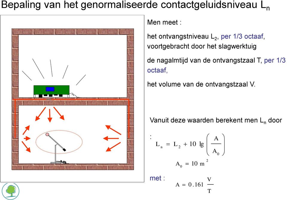 nagalmtijd van de ontvangstzaal T, per 1/3 octaaf, het volume van de